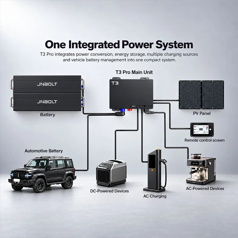 T3 Pro Smart Vehicle Power System12