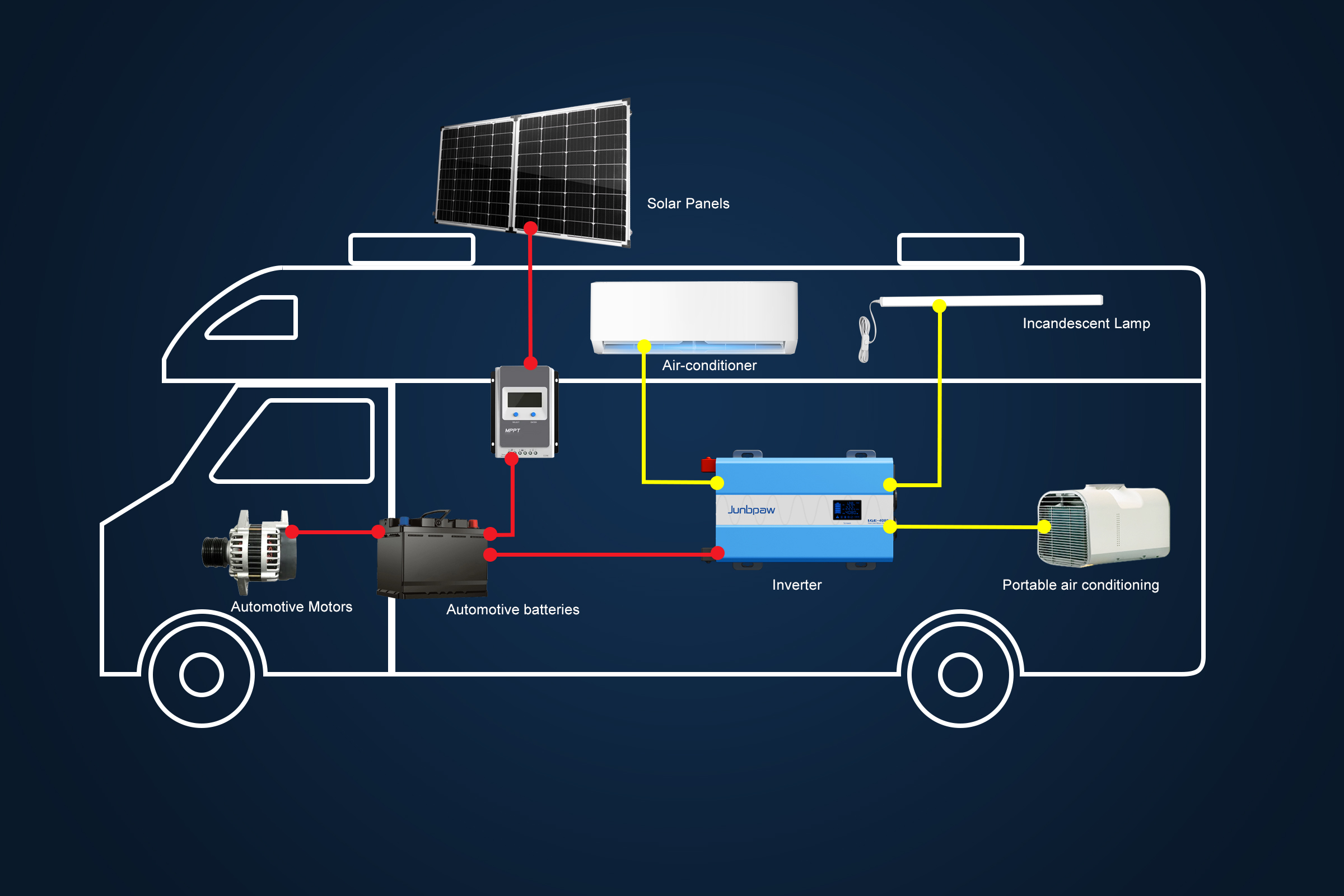 What is Solar Power System-How it works